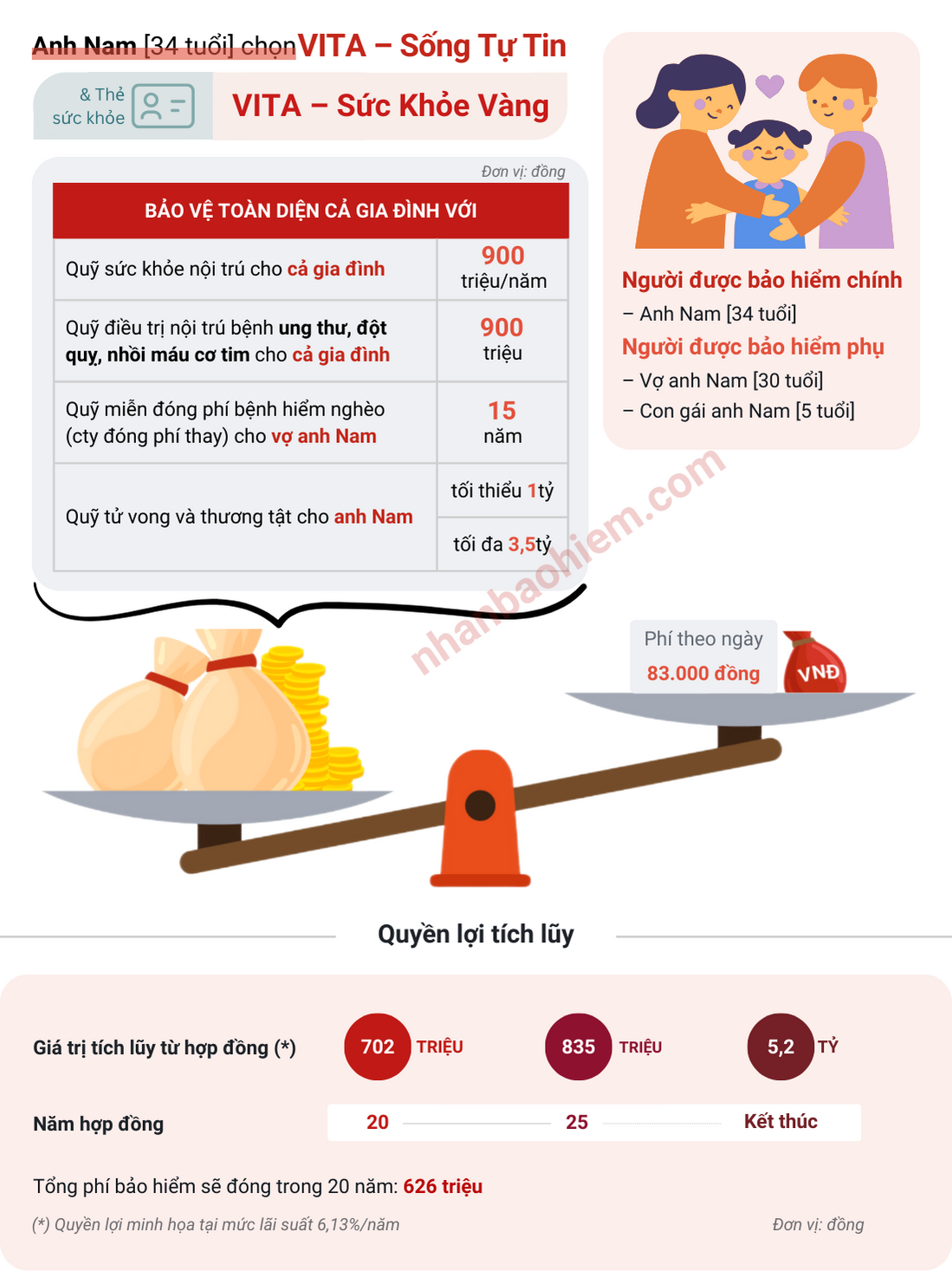 Minh họa quyền lợi - Sống Tự tin cho bé Minh họa quyền lợi - Sống Tự tin cho bé